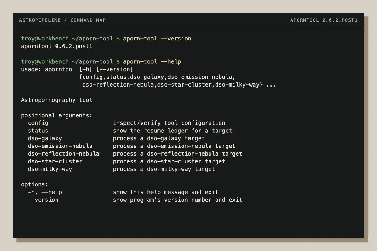AstroPipeline terminal showing its version and available commands